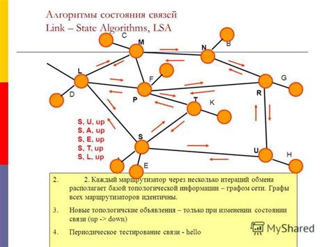 Принцип работы алгоритма йифф: основные этапы и возможности