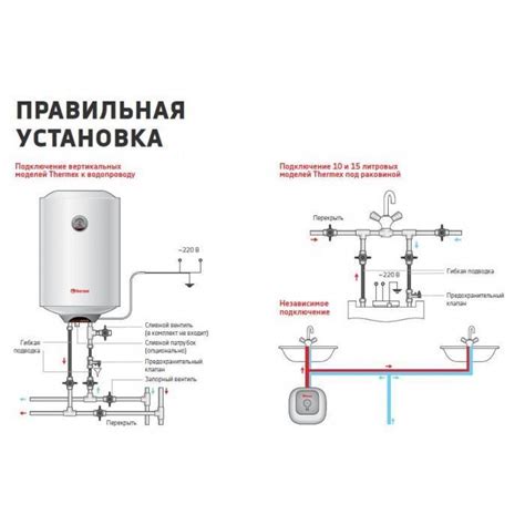 Принцип работы бойлеров Термекс