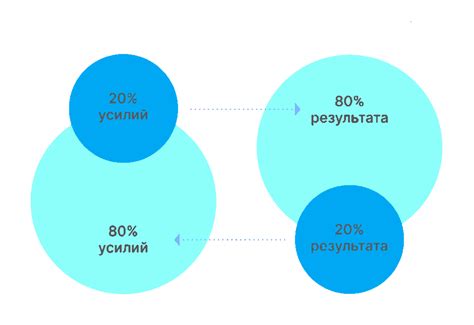 Принцип работы и суть системы ДЭП