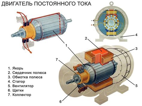 Принцип работы и устройство трехфазного электродвигателя