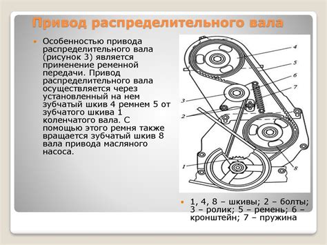 Принцип работы массогрузов в механизме изменения передачи