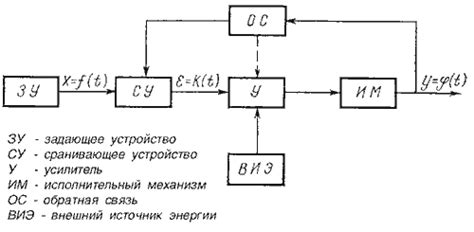 Принцип работы механизма-привода внутриигрового устройства