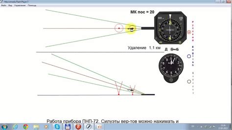 Принцип работы навигационного прибора во вселенной игры DayZ