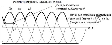 Принцип работы неуправляемого свитча