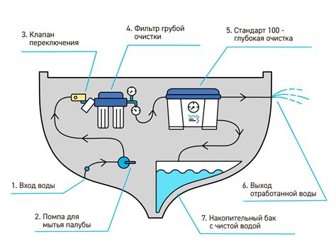 Принцип работы основной грузоподъемной системы на судне