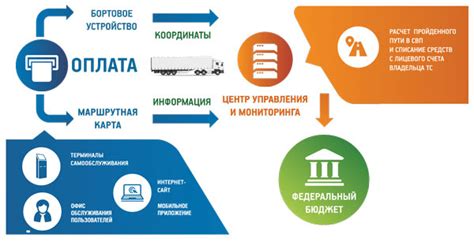 Принцип работы платежной системы в будущем