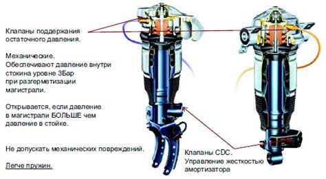 Принцип работы подвески с воздушной амортизацией на автомобиле Volkswagen Touareg 2008 года с дизельным двигателем