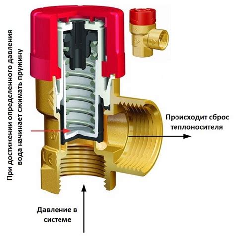 Принцип работы предохранительного клапана