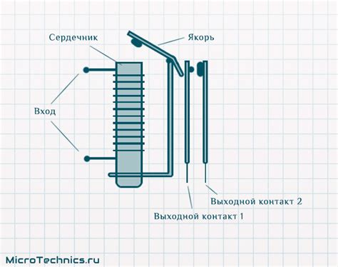 Принцип работы реле: отключение и включение системы холодильного компрессора