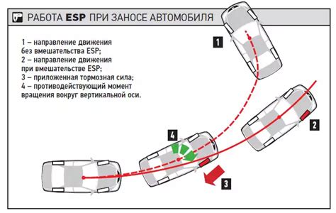 Принцип работы системы динамической стабилизации на автомобиле Mazda 3