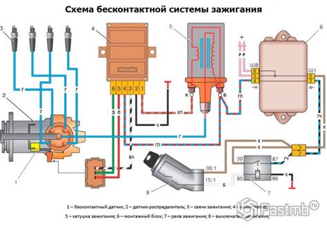 Принцип работы системы зажигания на автомобиле ВАЗ 2110 с 16 клапанами