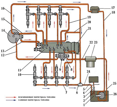 Принцип работы системы подачи топлива