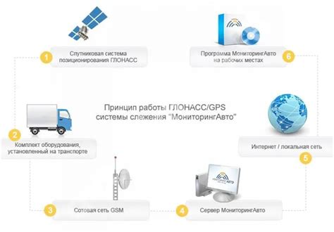 Принцип работы системы GLONASS на автомобиле Nissan