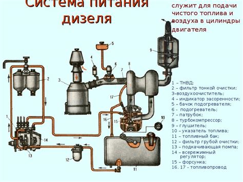 Принцип работы специального устройства для подачи воздуха в двигатель