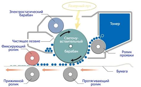 Принцип работы технологии струйной печати с применением термоголовки