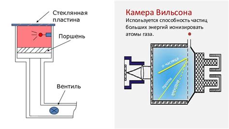 Принцип работы удивительного устройства: пузырьковой камеры