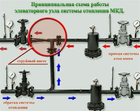 Принцип работы узла проявки