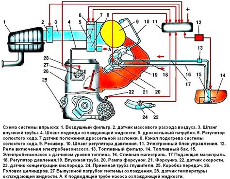 Принцип работы устройства для экономии топлива на автомобиле ВАЗ 2107 с инжекторной системой