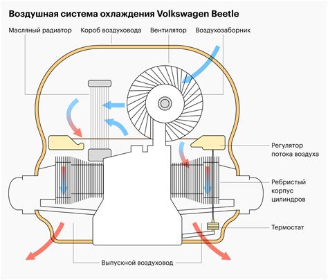 Принцип работы устройства охлаждения воздуха с использованием вентиляционного оборудования