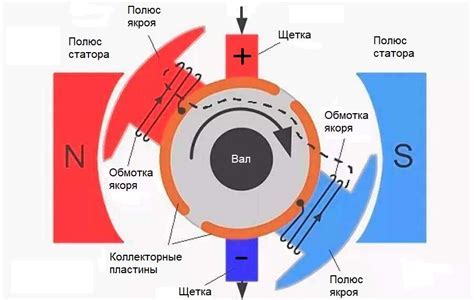 Принцип работы устройства с использованием ароматов