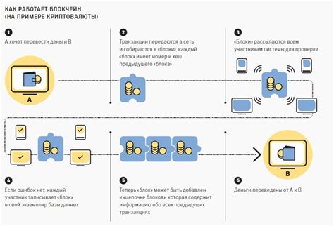 Принцип работы функции хеширования в технологии цепочки блоков