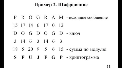 Принцип работы шифрования методом Виженера