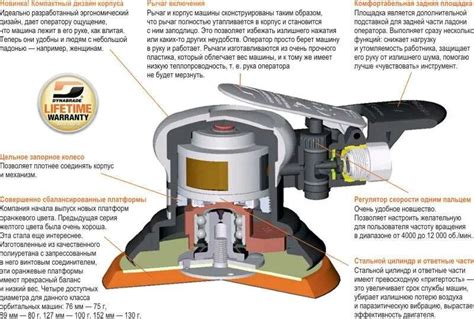 Принцип работы шлифмашинки деко: основные компоненты