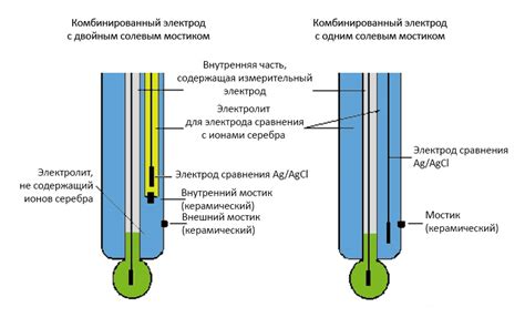 Принцип работы электрода сравнения на основе потенциометрии