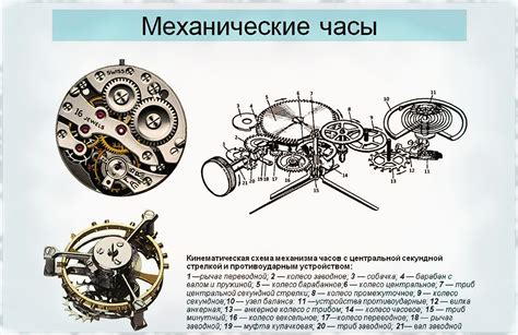 Принцип работы 72-часового механизма