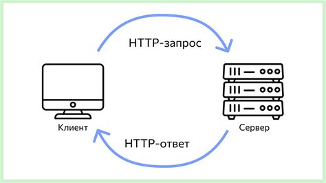 Принцип работы POST запроса и его сущность