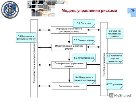 Принцип управления рисками