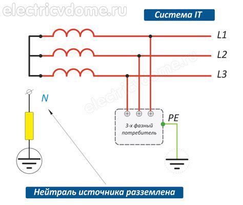 Принцип функционирования автоматической системы балластировки