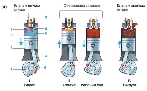 Принцип функционирования внутреннего сгорания: взгляд в глубину двигателя от BMW