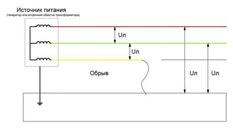 Принцип функционирования грунтового заземления в проводах с тремя жилами