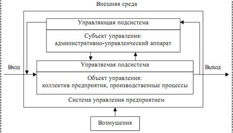 Принцип функционирования инновационного аппарата Машиностроительной фабрики добычи ресурсов