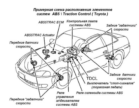 Принцип функционирования инновационной системы ABS Mark 2 100