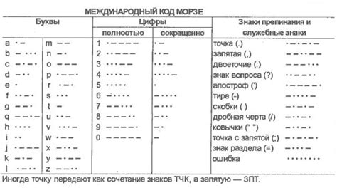 Принцип функционирования кода Морзе в советскую эпоху