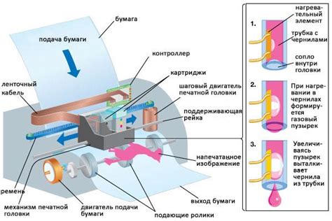 Принцип функционирования компактных принтеров с интерфейсом USB