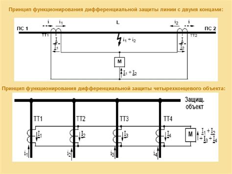 Принцип функционирования механизма защиты frp lock