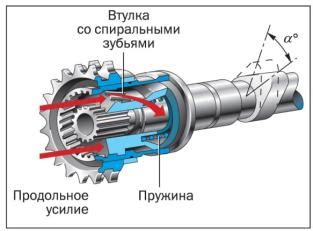 Принцип функционирования трансмиссии в модели ВАЗ АВЕО Т300