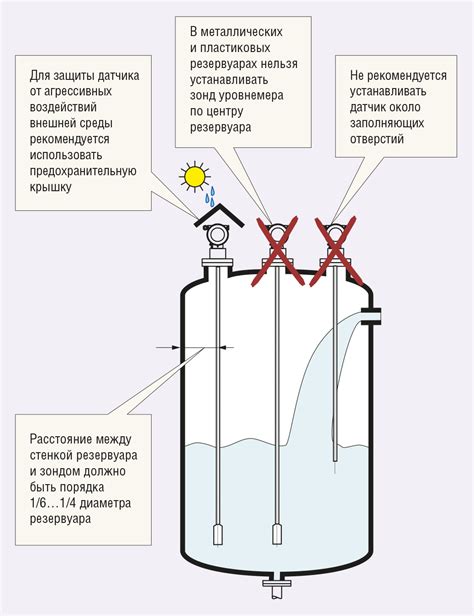 Принцип функционирования уровнемера в резервуаре