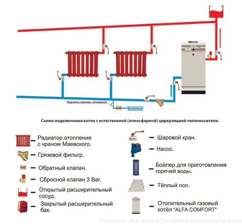 Принцип циркуляции воздуха в системе без образования инея