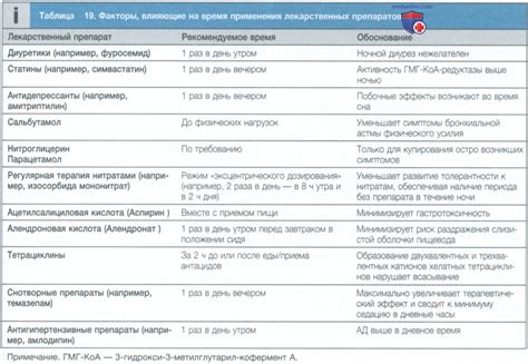 Принятие лекарственных средств для облегчения болезненности