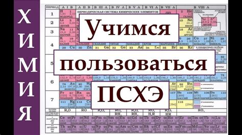 Приобретение и систематизация составляющих элементов