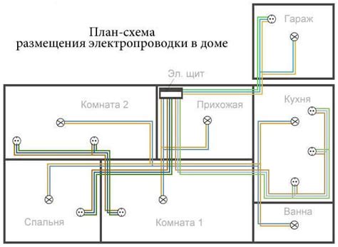 Приобретение необходимых проводов и принадлежностей