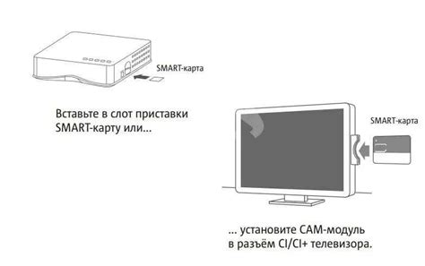 Приобретение усовершенствованного модуля для подключения телевизоров Philips к системе МТС