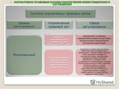 Приоритетные области для вложения денежного дара и расширения собственного бюджета