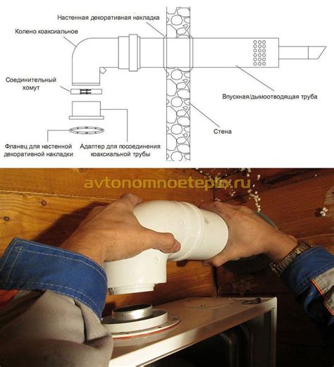 Присоединение дымохода к трубе системы отопления