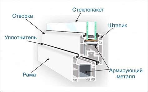 Причина необходимости удаления ограждающей пленки с окна из ПВХ