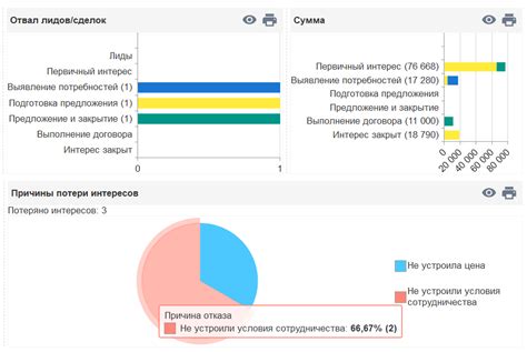 Причина потери данных: осознание корневой причины